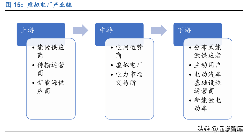 虚拟电厂资源整合商，恒实科技：发力综合能源蓝海市场