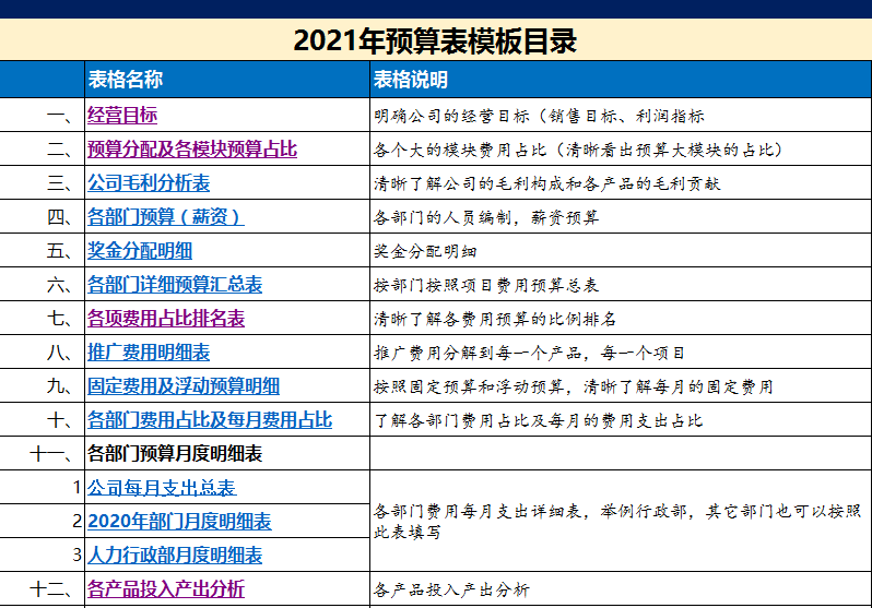 有一种难，叫做预算会计！光着急不顶用，这33套预算表模板才靠谱