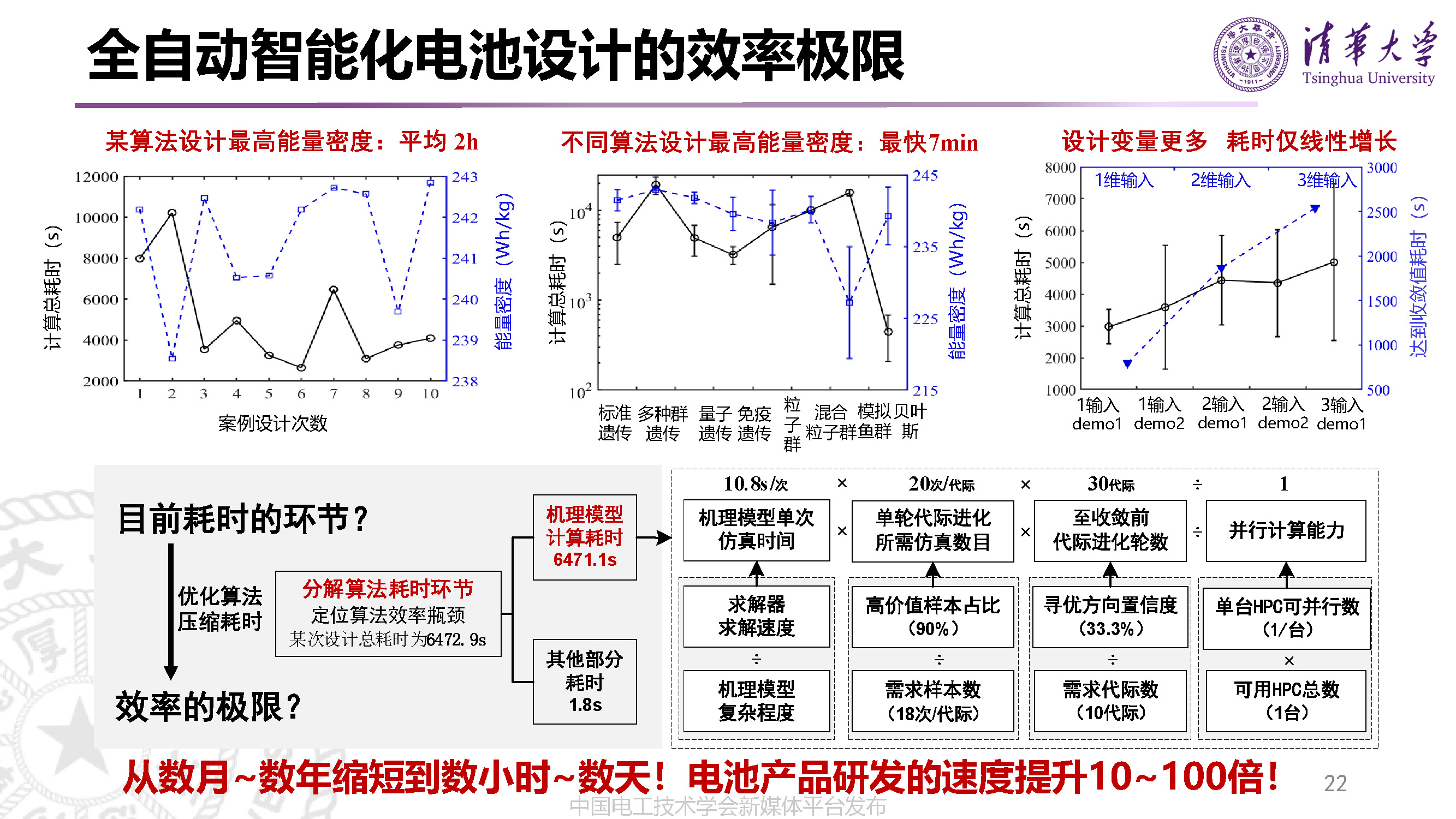 清華大學(xué)李哲副教授：動力電池的先進(jìn)設(shè)計(jì)技術(shù)與研發(fā)模式變革