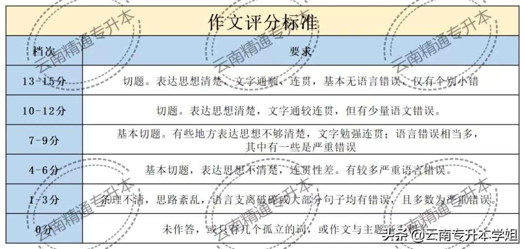 裸考必看！英语A级、四六级蒙题技巧汇总，超实用