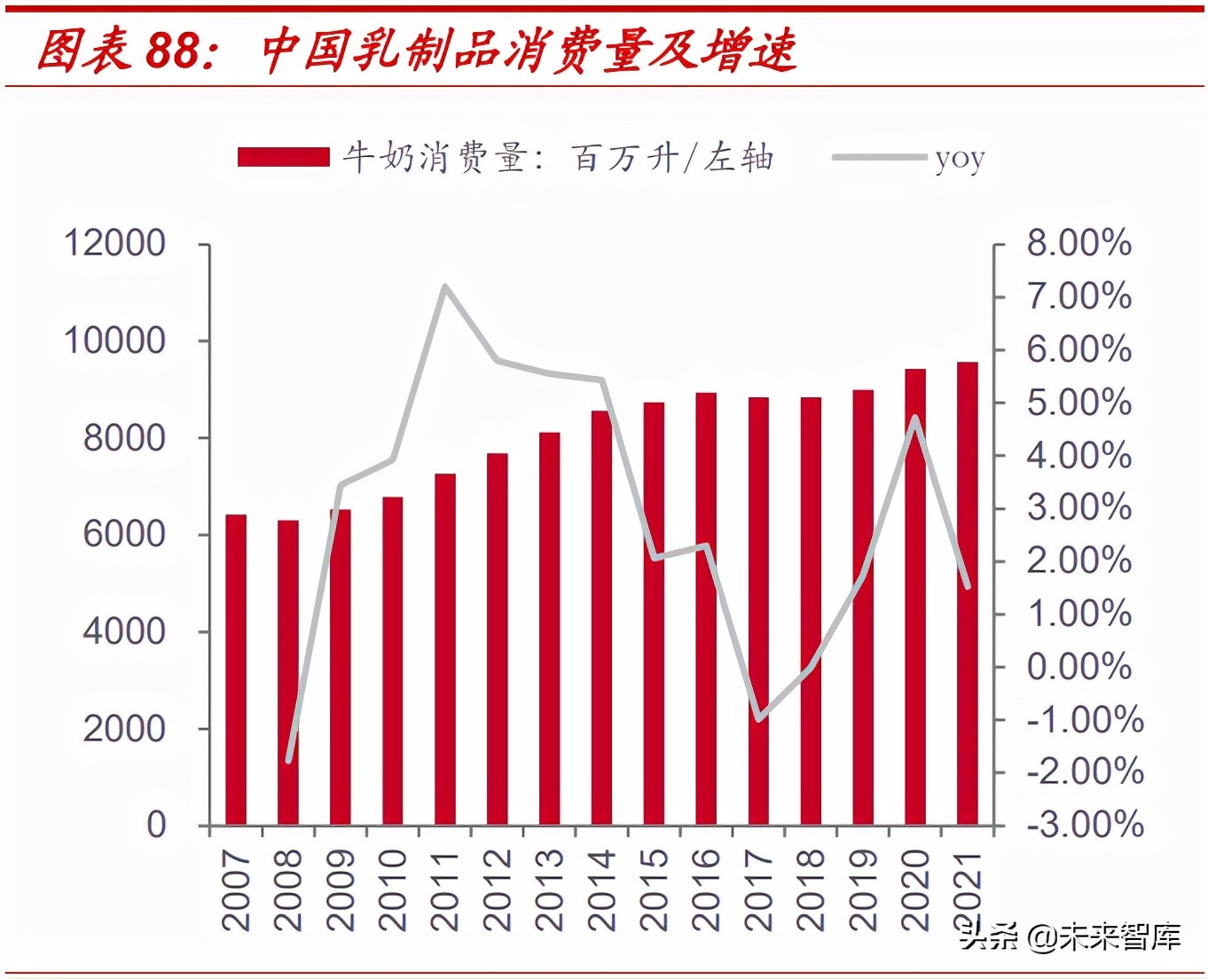 食品饮料行业2022年投资策略：价格回升有望推动业绩加速释放