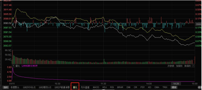 股票量比选股技巧