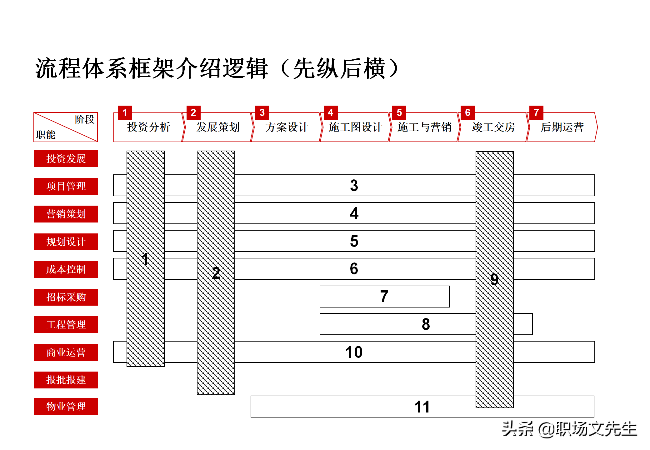 集团企业管控模式框架，117页集团管控模式、组织结构与流程框架
