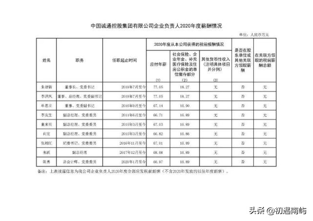 中国央企高管年薪有多少钱工资？(国家公布央企负责人薪酬)