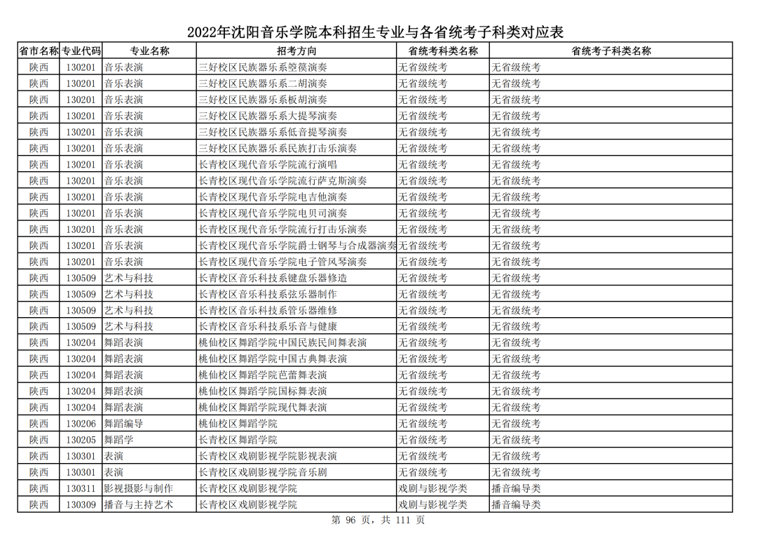2022年沈阳音乐学院本科招生专业与各省统考子科类对应表