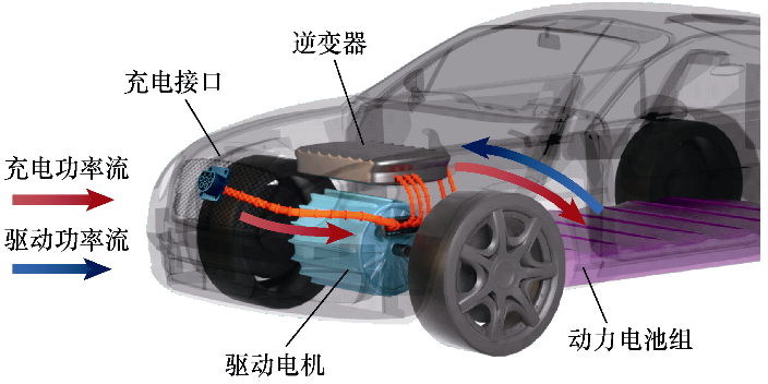 東南大學(xué)科研團(tuán)隊(duì)提出電動(dòng)汽車車載集成式充電關(guān)鍵技術(shù)及解決方案