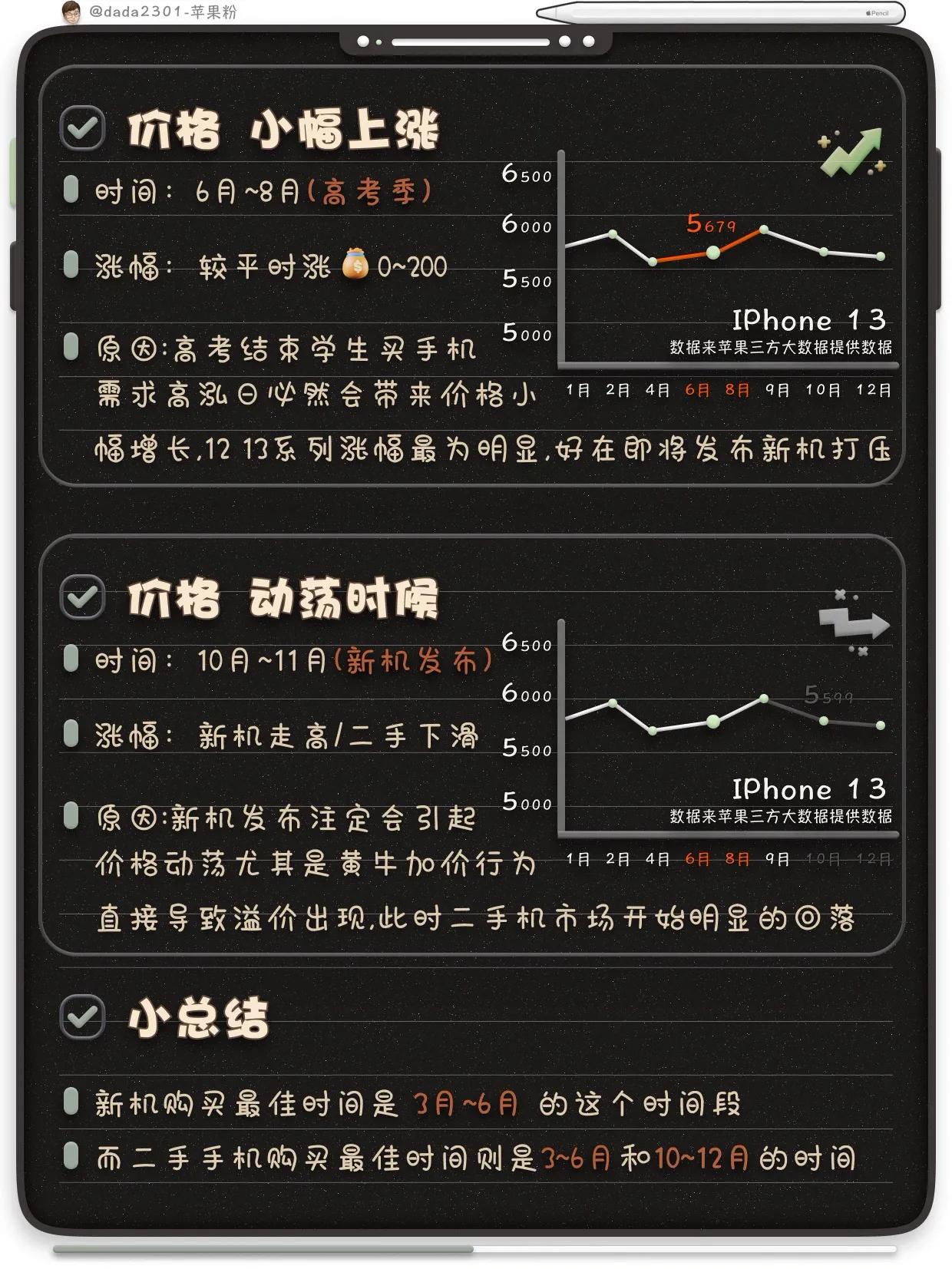 iPhone手機怎么買，性價比大全實測來咯