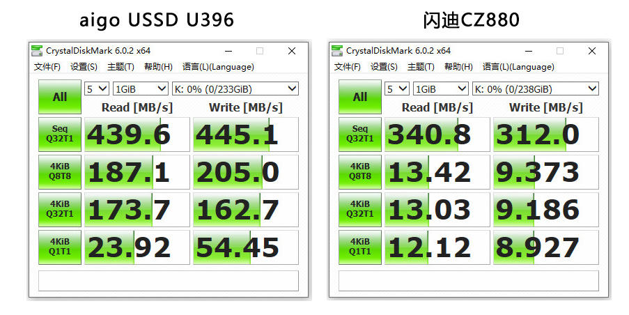 600MB/s极速传输，助力高效办公！aigo USSD高速固态U盘U396体验