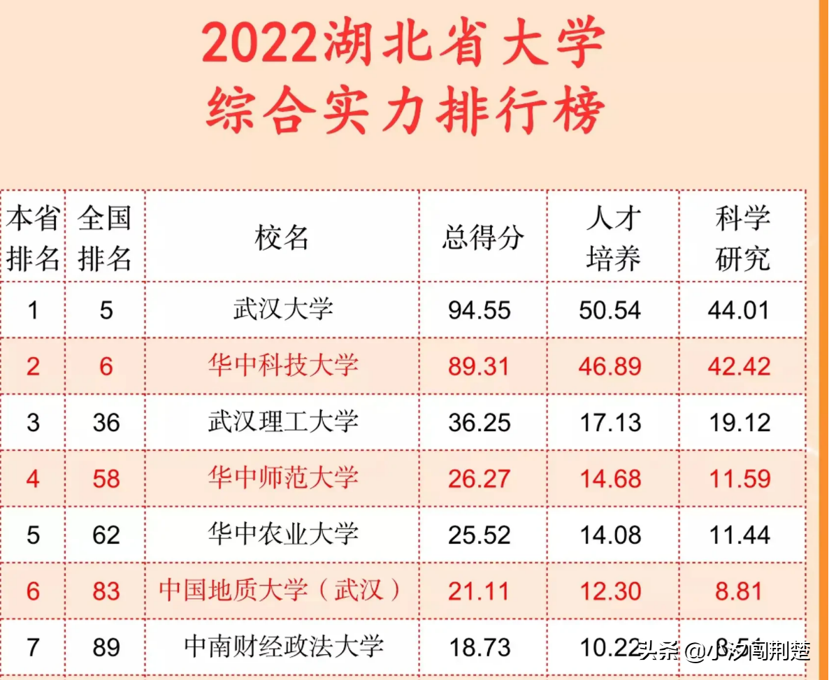 曾威震高校江湖界，武汉七校联盟是怎样的存在？