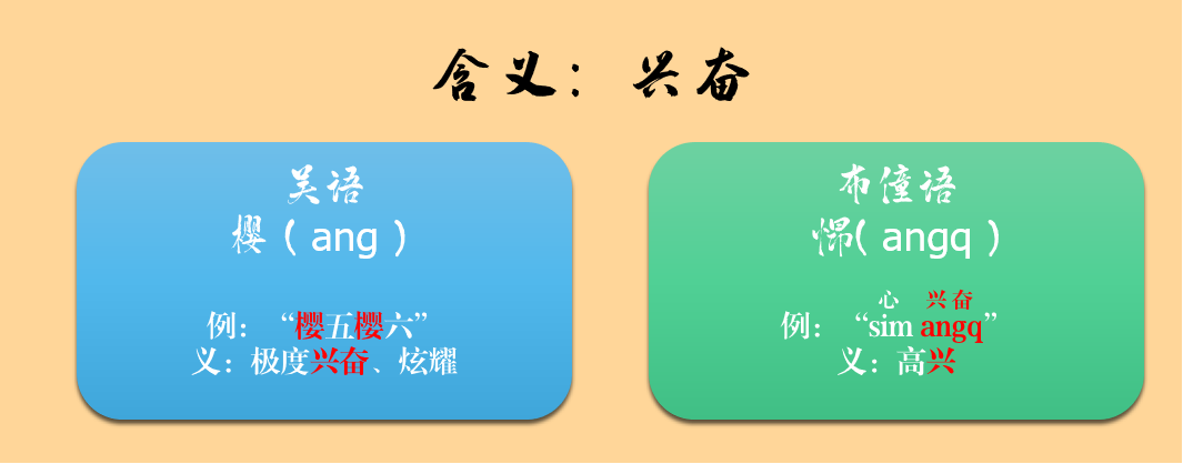 一种消亡的神秘古语，竟然还残存于江浙话里——吴语中的古越语