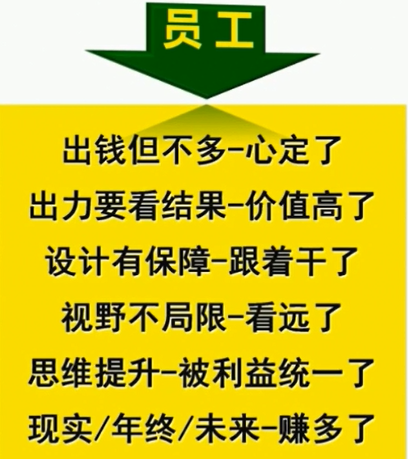 干股分红,干股分红是什么意思