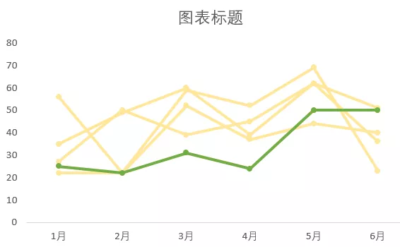 折线怎么画才正确图片