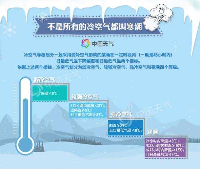 从短袖到棉袄，倒春寒真的要来了？冷空气来袭，局部降温可达10℃