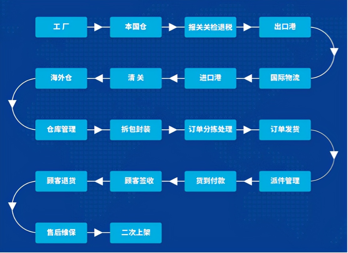 国内品牌出海机不可失，行云助力品牌打赢出海战