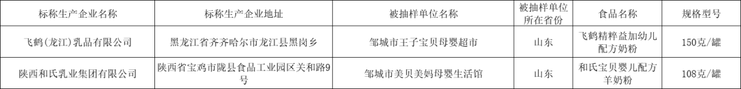 奶粉周报 | 飞鹤、伊利、君乐宝等抗疫保供；佳贝艾特官宣...