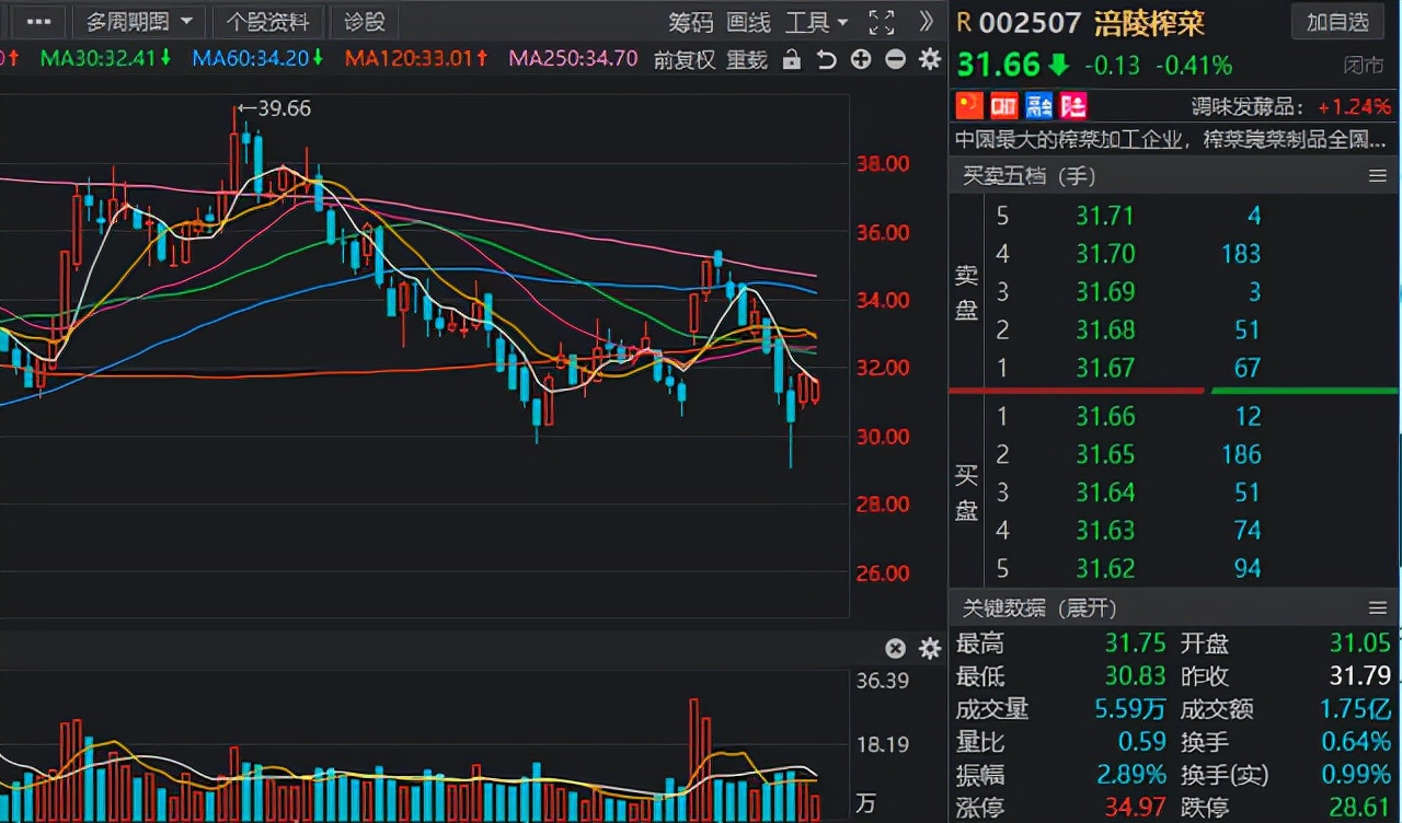 A股：北上资金“扫货”路径流出！多家行业龙头获连续七周加码
