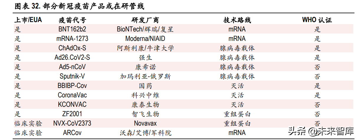 医药行业129页深度研究报告：泡沫挤压下的再平衡