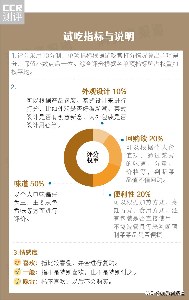 我们用预制菜做了一桌年夜饭——13款预制菜主观试吃报告