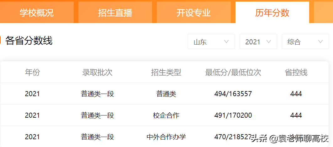 山东农业大学与青岛农业大学，同省的两所农业大学，你会怎么选？