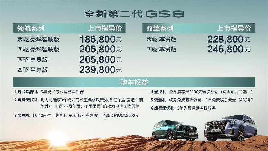 買它就對了，全新第二代GS8價值與技術雙滿足