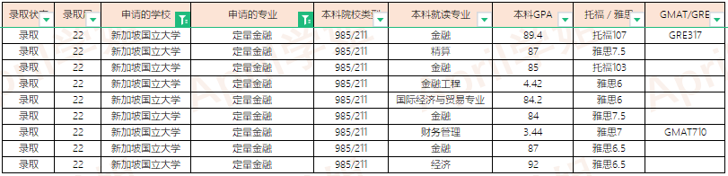 2022Fall新加坡大学offer汇总（更新至2022.1.20）