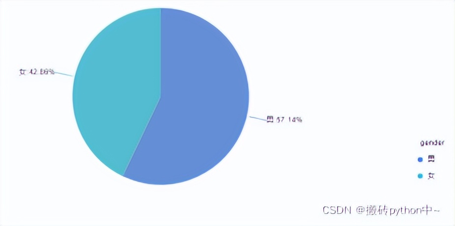 ython数据分析入门：一篇文章教你理解数分常用图