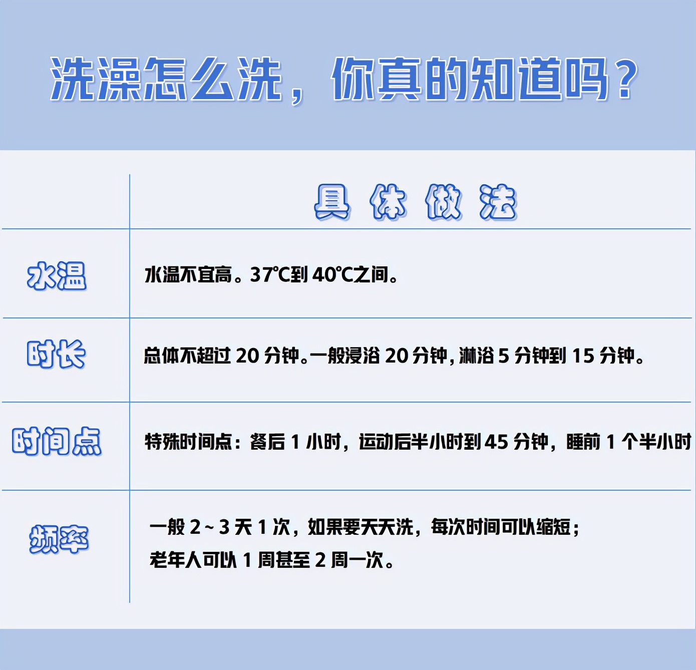 北京最新搓澡招聘信息（河北一男子劳累后洗热水澡引发心梗）