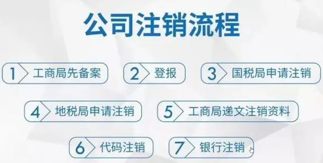北京剛注冊的公司怎么注銷，公司注銷需要怎么辦理