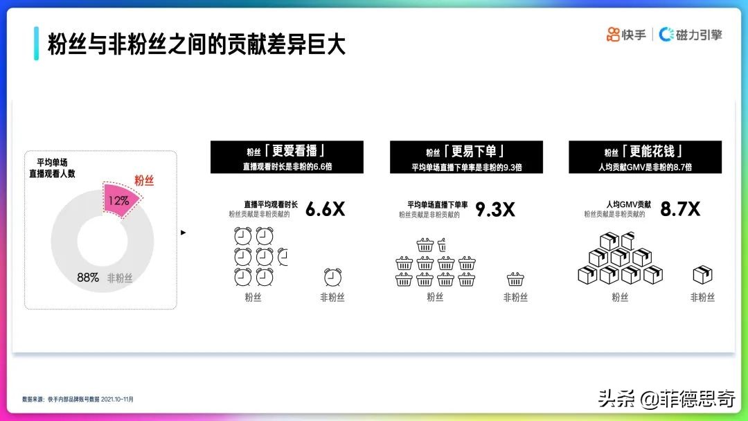 2022年快手品牌号运营策略手册