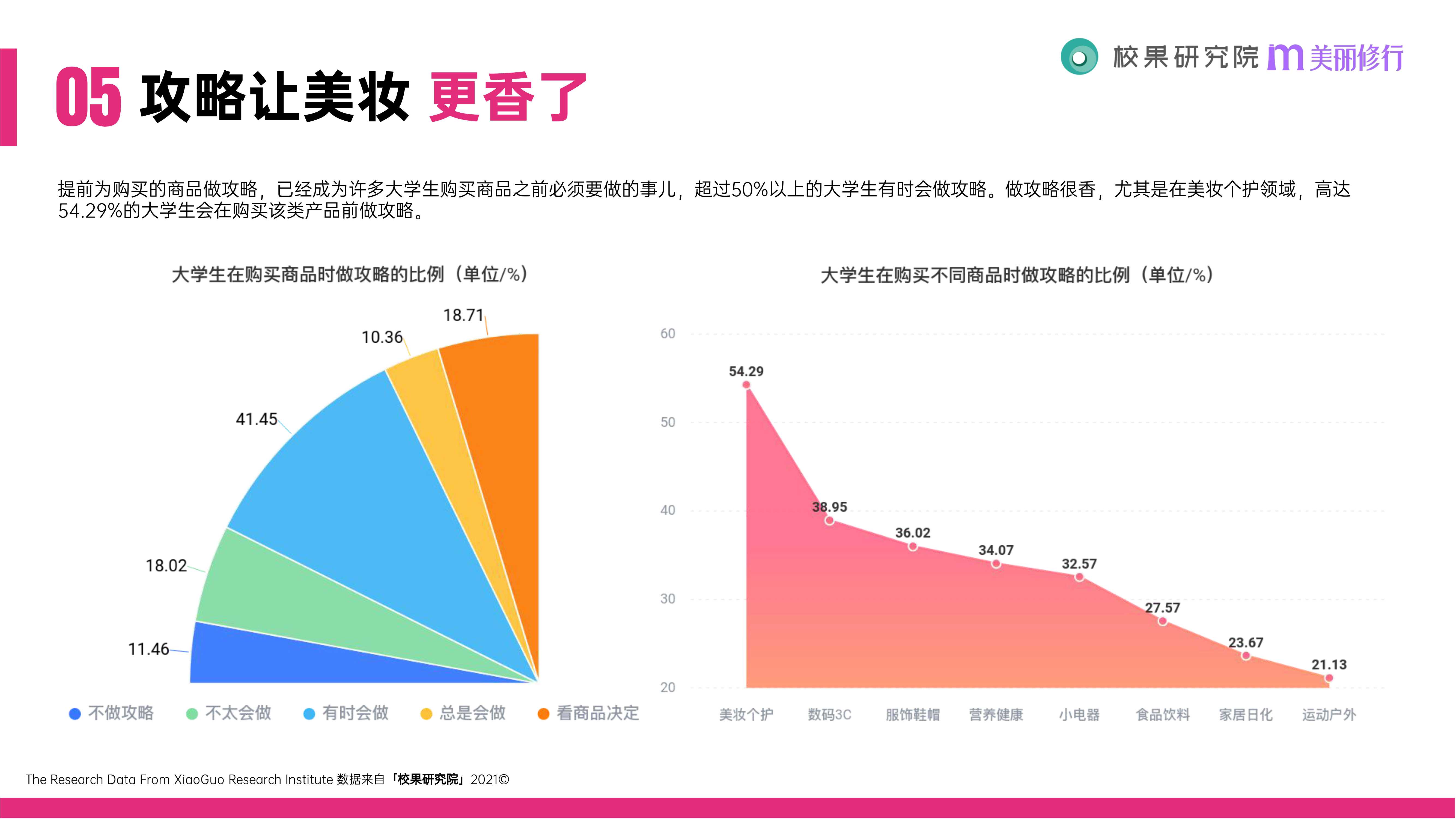 2021大学生消费行为洞察报告（51页）