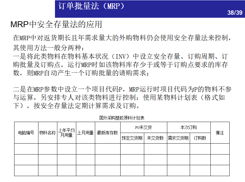 一文看懂：仓储管理中的库存控制方法 