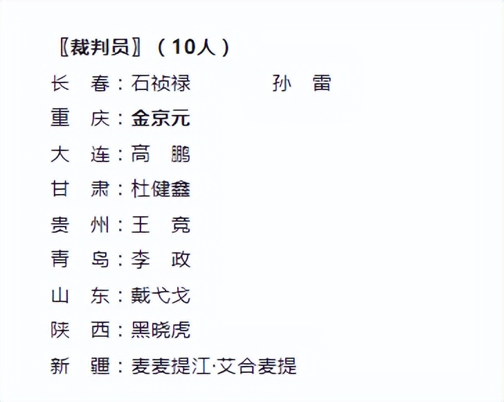 中超裁判是什么(中超裁判人员出炉！每个赛区10名主裁，张雷或李海新执法揭幕战)