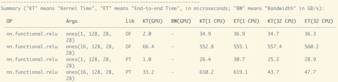 OneFlow v0.8.0正式发布