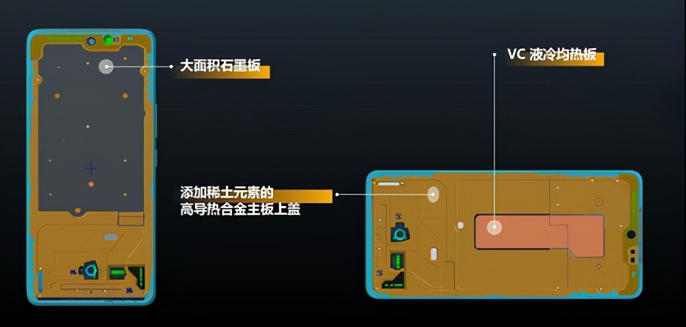 高性价比上分利器，iQOO Neo5S 性能评测