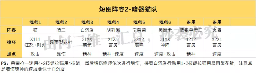 魂师对决：朱竹清玩法全解析！虎年玩猫，就要玩得这般英姿飒爽