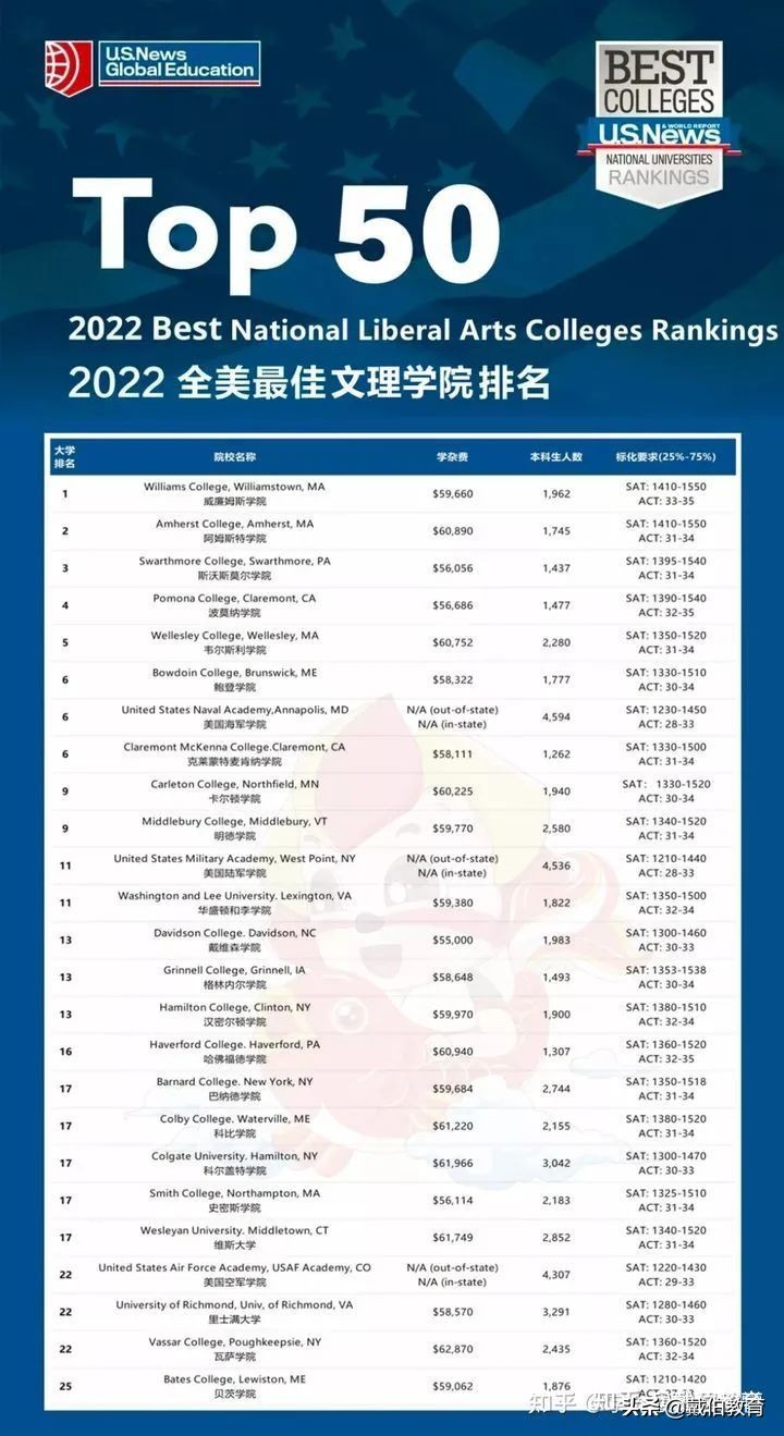 王力宏遭前妻爆料翻车，学霸人设崩塌？他的母校是野鸡大学吗？