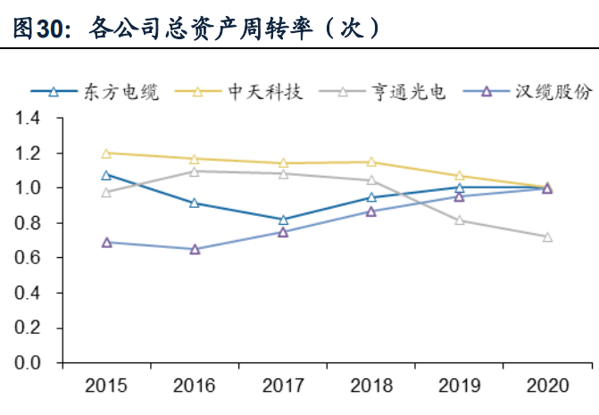 海上电缆行业龙头东方电缆研究报告