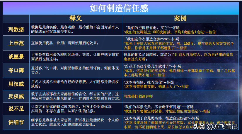 抖音带货账号运营全流程解析：定位+包装+竞对+人设（超详细）