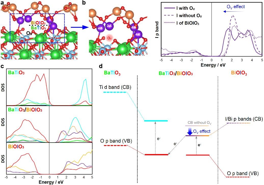 公开发表！陕西教授团队取得锂离子电池研究新成果，引发国际关注