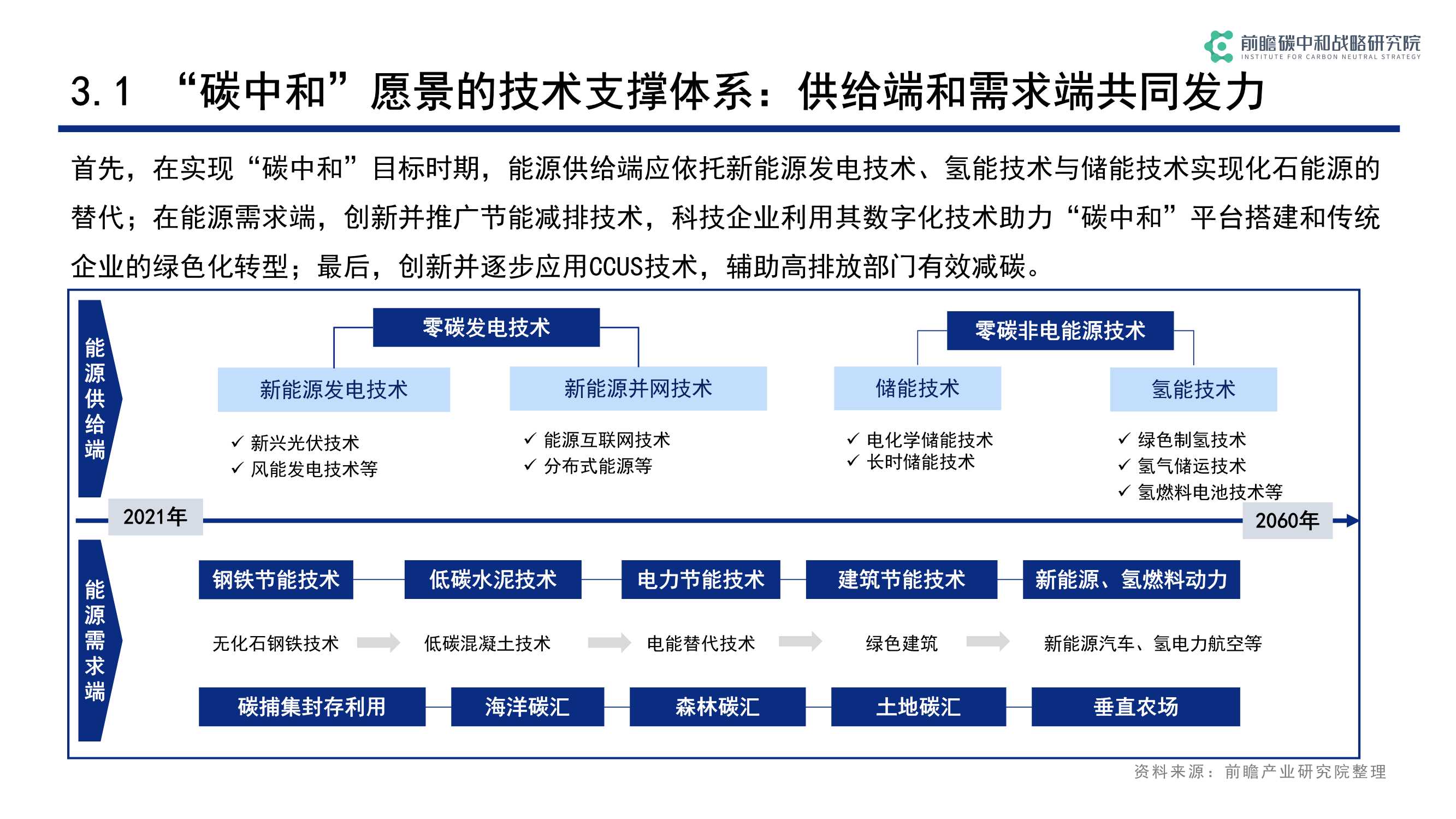 碳中和背景下低碳科技关键技术发展与机遇（前瞻）