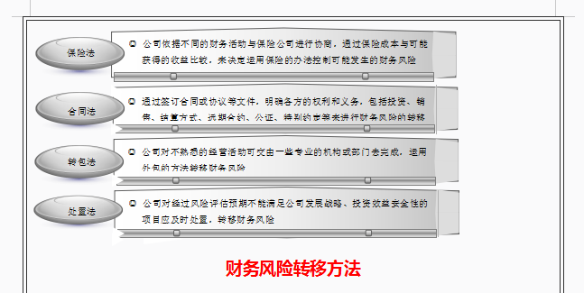 财务经理：汇总的财务风险控制管理制度，建议收藏