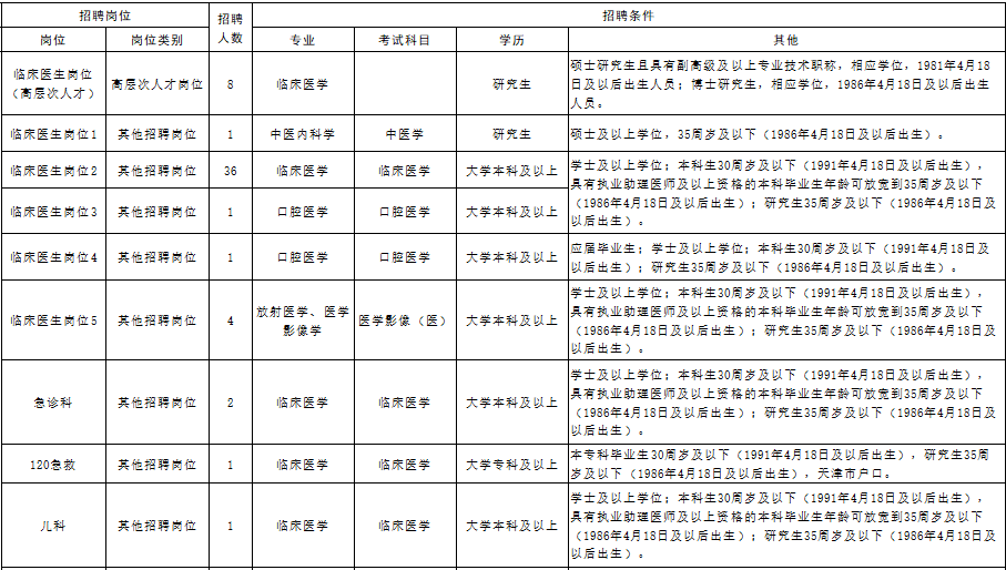 蓟县找工作 招聘信息（天津又招）