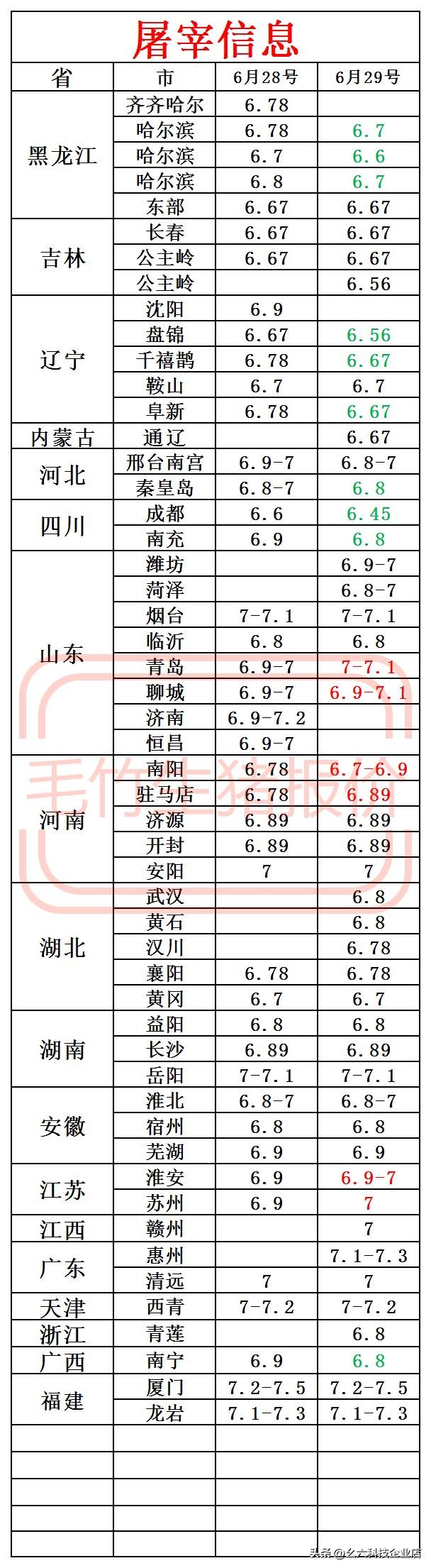 今日公主岭的猪价（公主岭今日猪价今日）