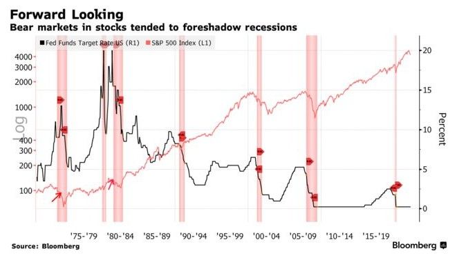 美股大跌800点！油价飙升，释放重要信号：全球经济即将陷入衰退