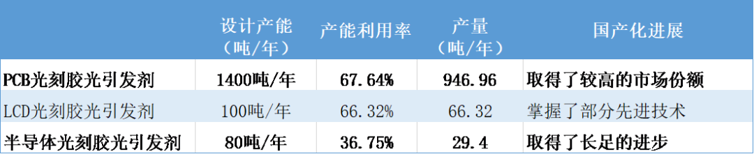 光刻胶上游，一面风光，一面憋屈