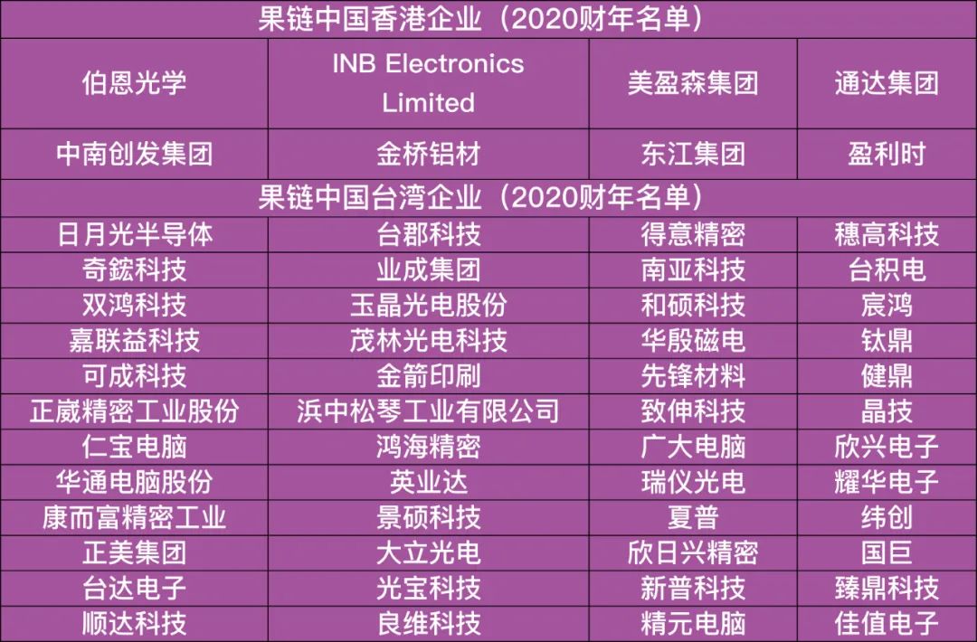 美国苹果吃肉中国企业喝汤，印度越南也凑热闹，中国制造怎么办？