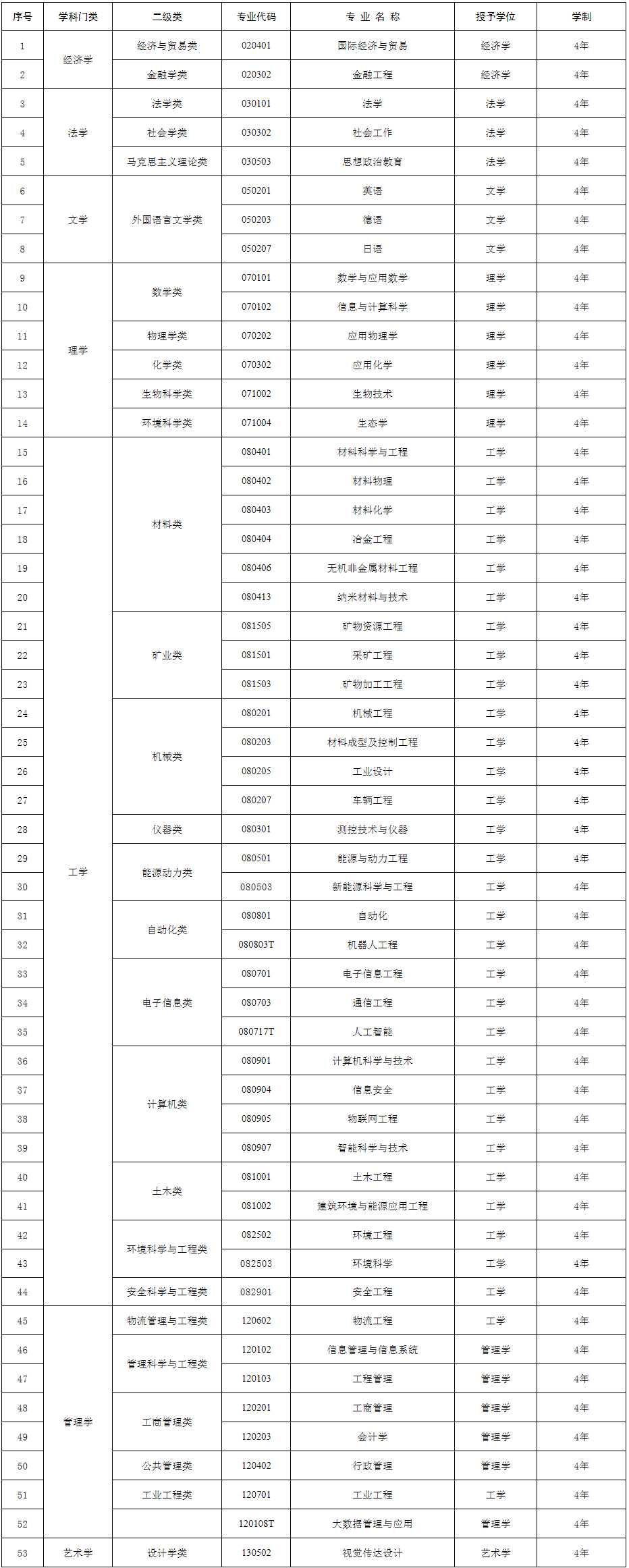 北京科技大学：“钢老三”和冶金辉煌不再，该选什么专业比较好？