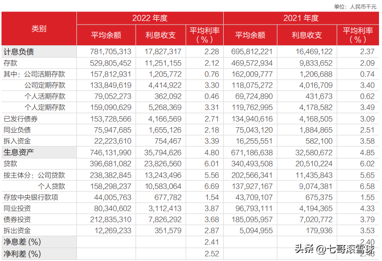 振兴经济只有一招——降息，大幅度地降息，最好降到〇