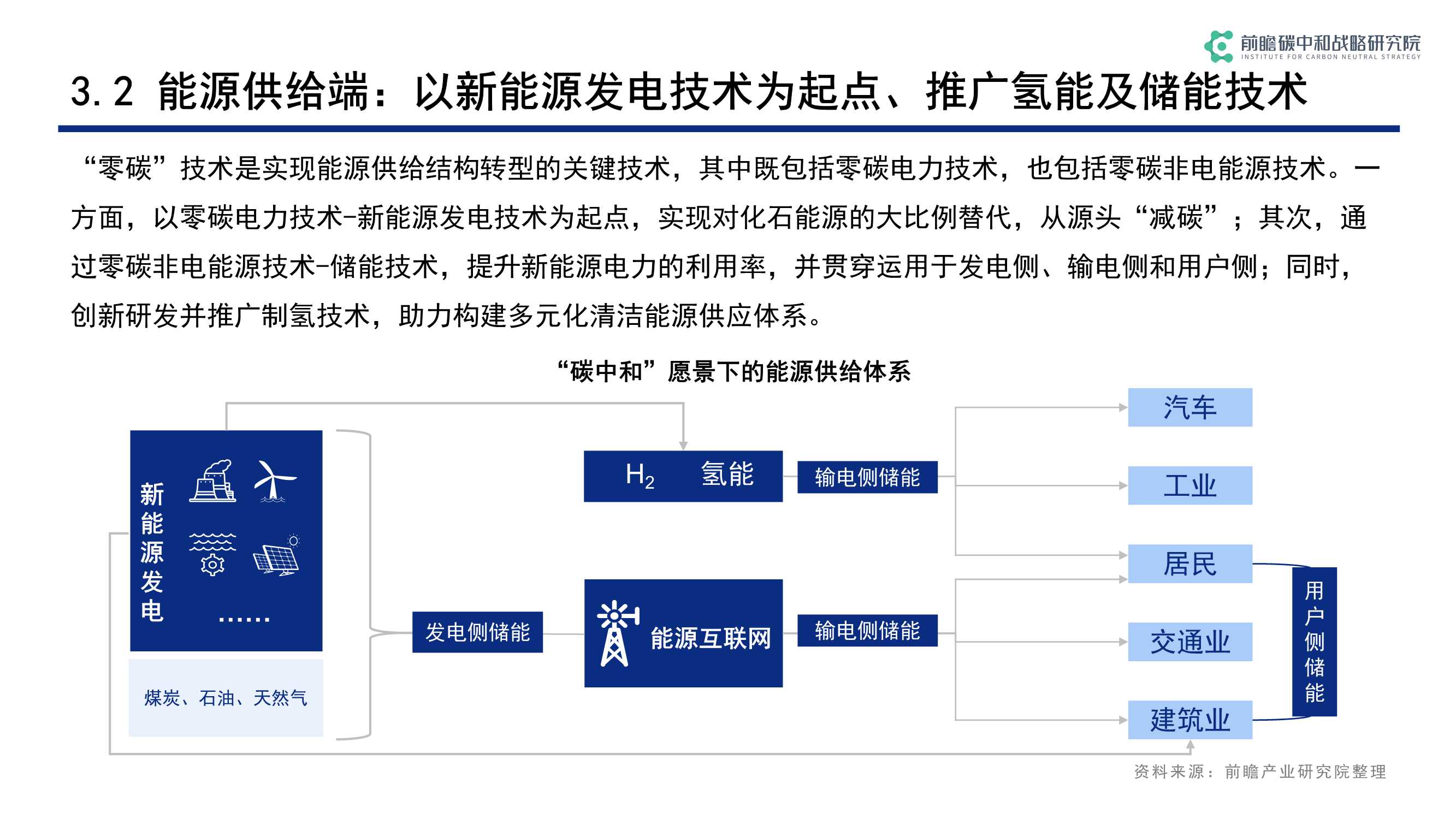 碳中和背景下低碳科技关键技术发展与机遇（前瞻）