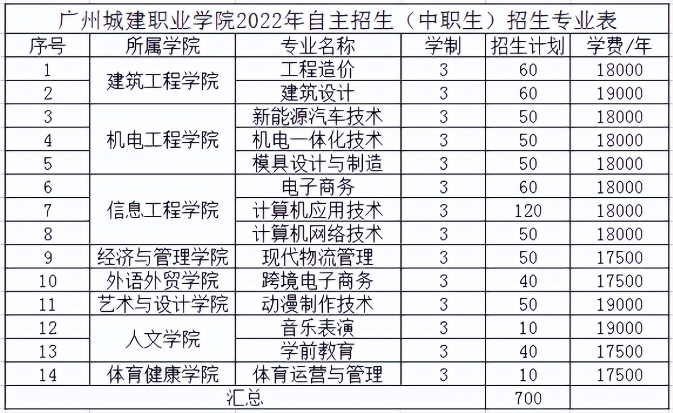 提醒！自主招生报名即将开始